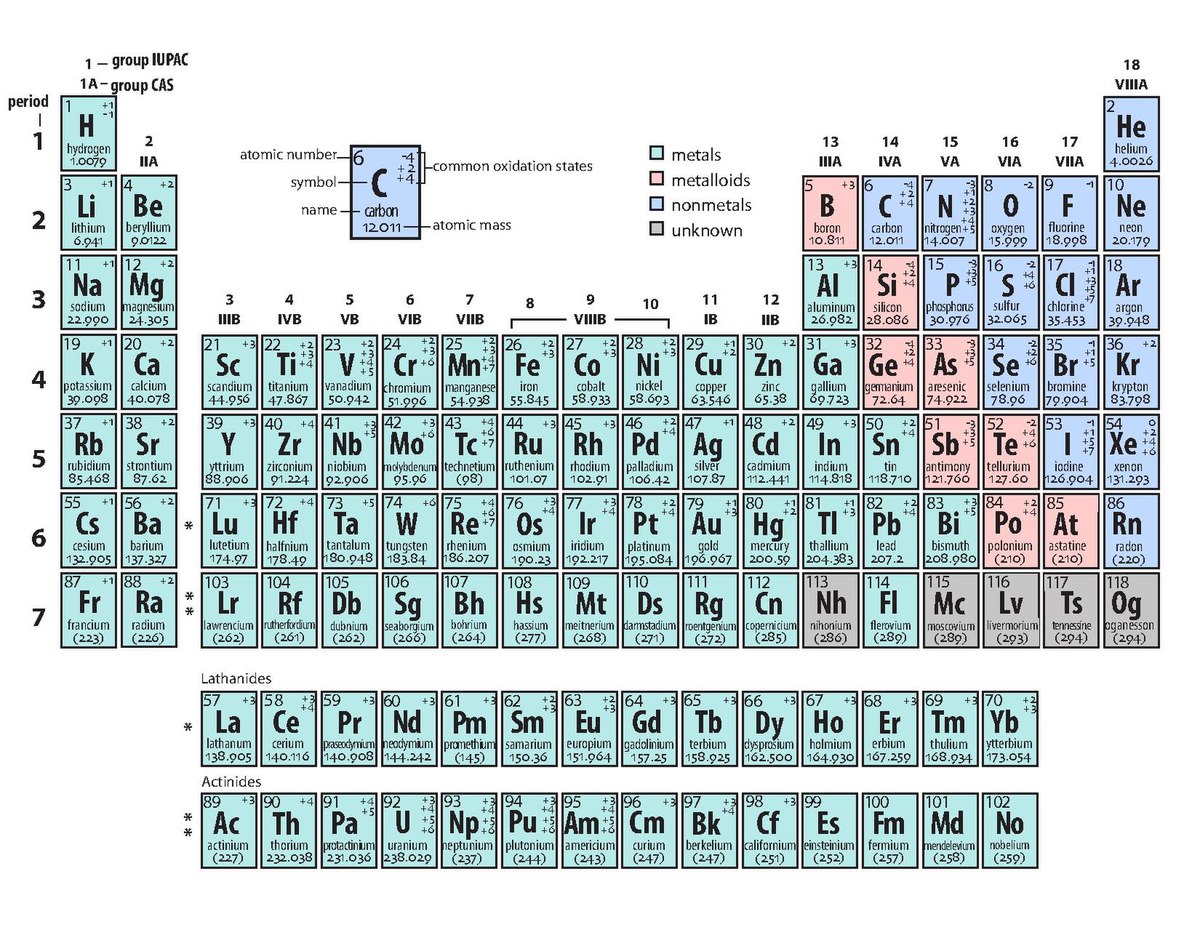 periodictable